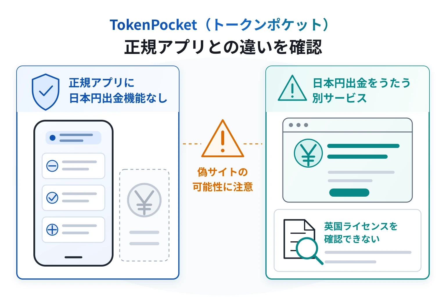 TokenPocket（トークンポケット）は詐欺の可能性が高い 正規アプリにない日本円出金と偽サイトの疑い