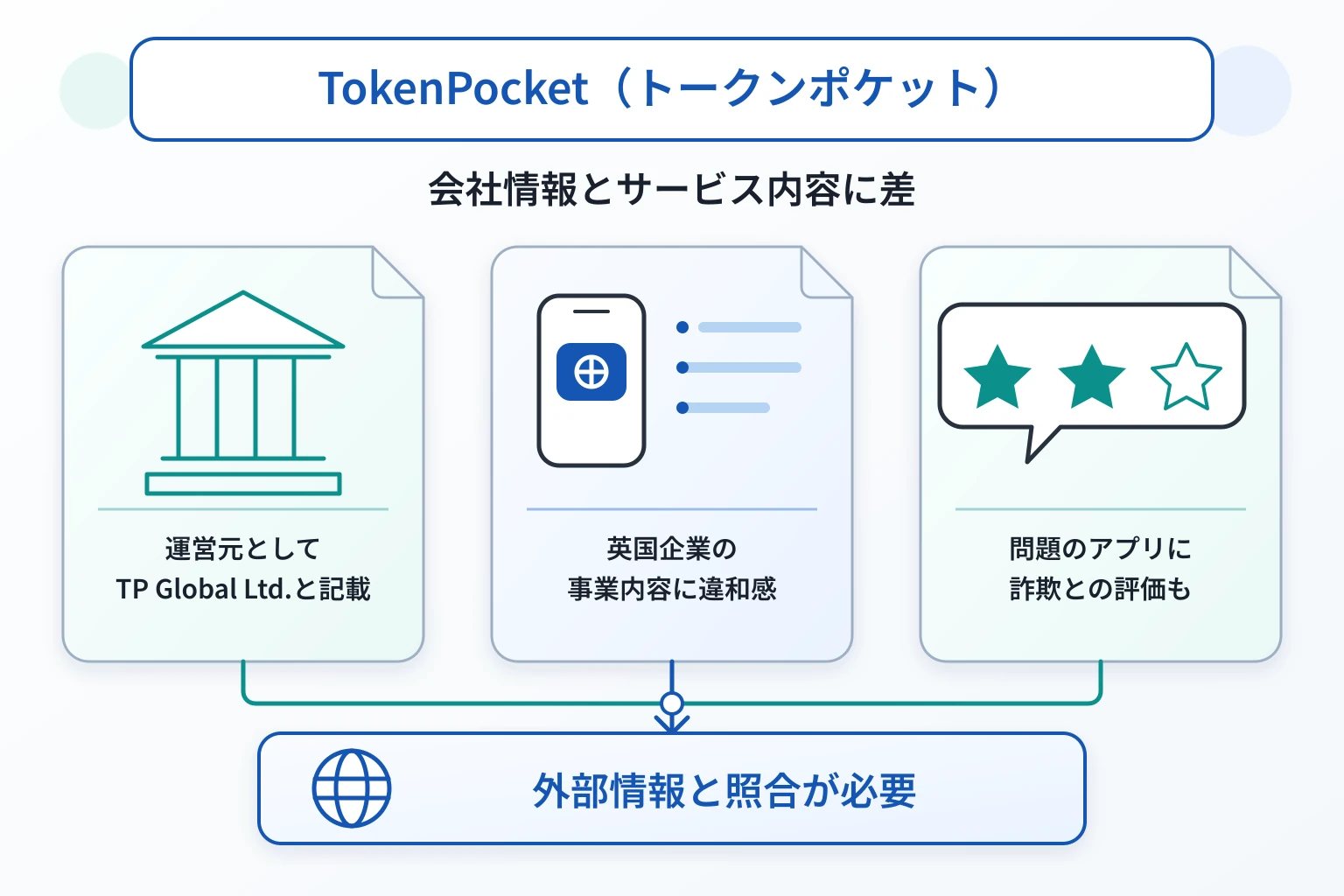 TokenPocket（トークンポケット）は英国に拠点を持つライセンス不明の取引所