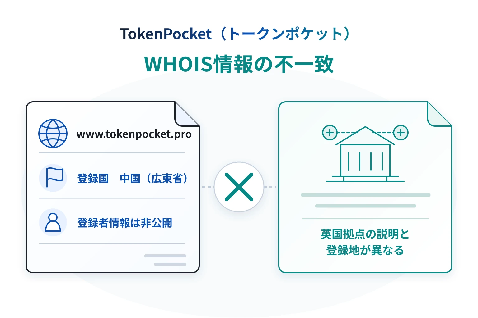 www.tokenpocket.proのWHOIS登録国は中国（広東省）だが、登録者情報は非公開