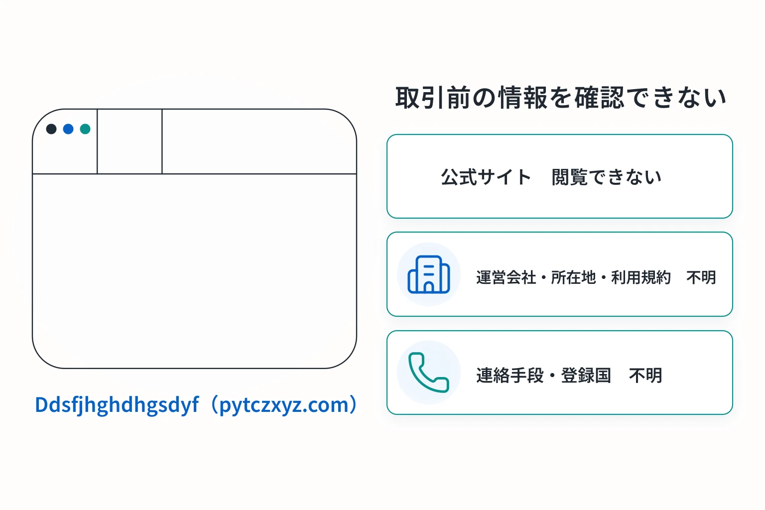 Ddsfjhghdhgsdyf（pytczxyz.com）は必要な情報が一切確認できない怪しい取引所