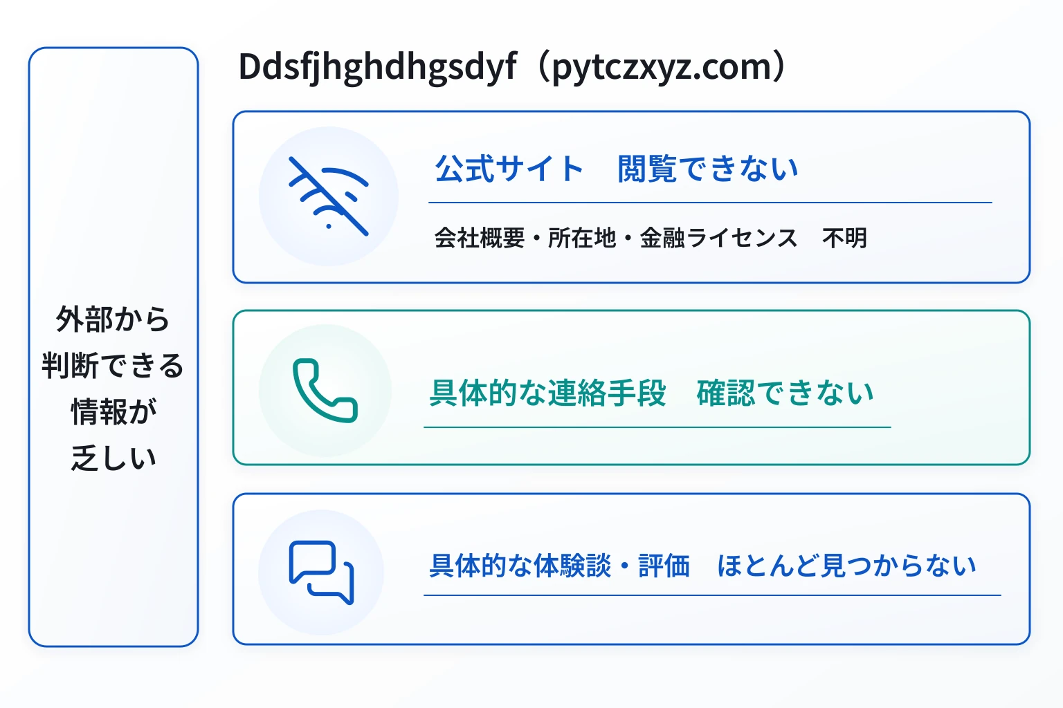 Ddsfjhghdhgsdyf（pytczxyz.com）は必要な情報や口コミ情報が存在しない高リスクな取引所