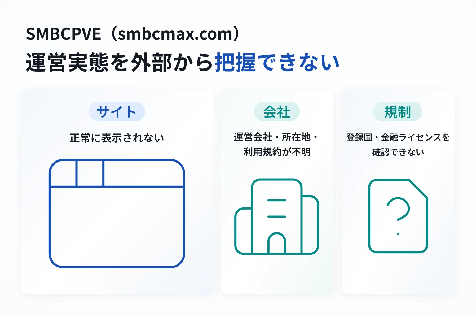 SMBCPVE（smbcmax.com）は必要な情報が一切確認できない怪しい取引所