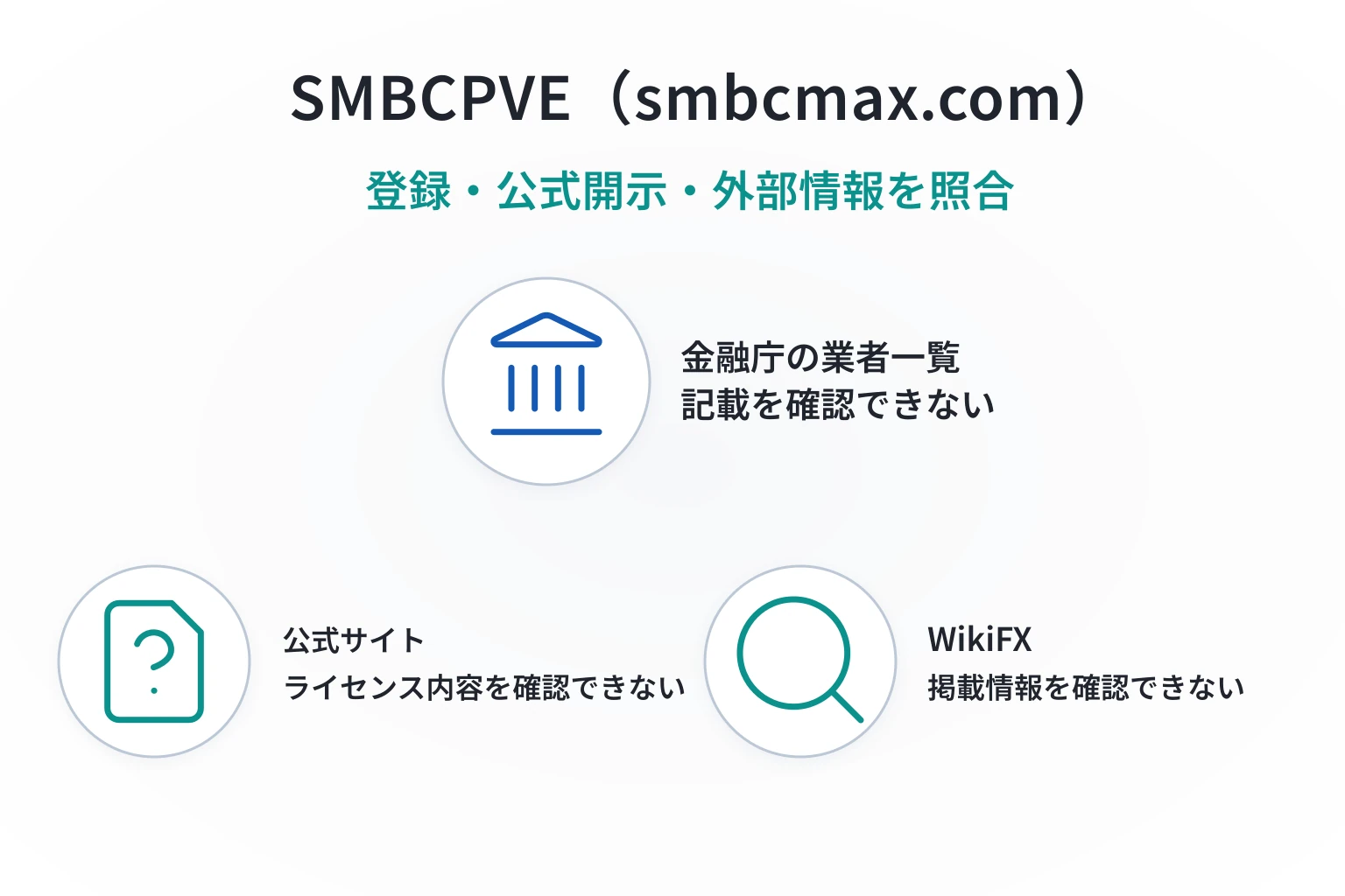 SMBCPVE （smbcmax.com）は金融庁登録業者一覧に記載がなく、ライセンス保有状況も不明