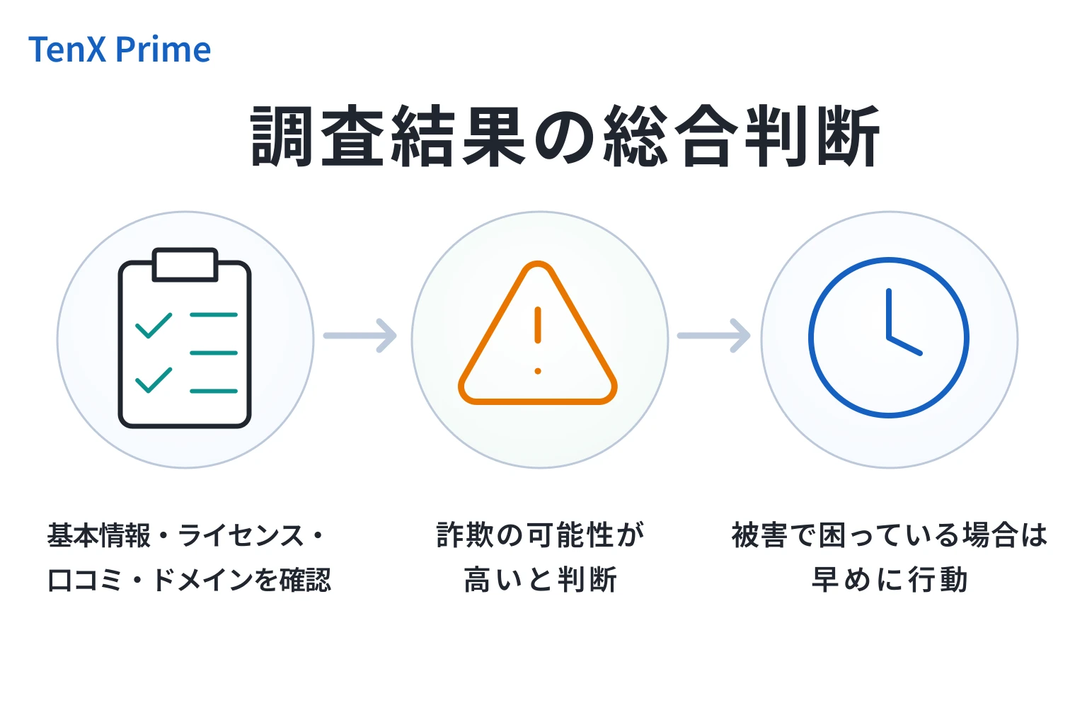 TenX Primeは詐欺の可能性が高い 公式ページの機能不全と確認できないライセンス