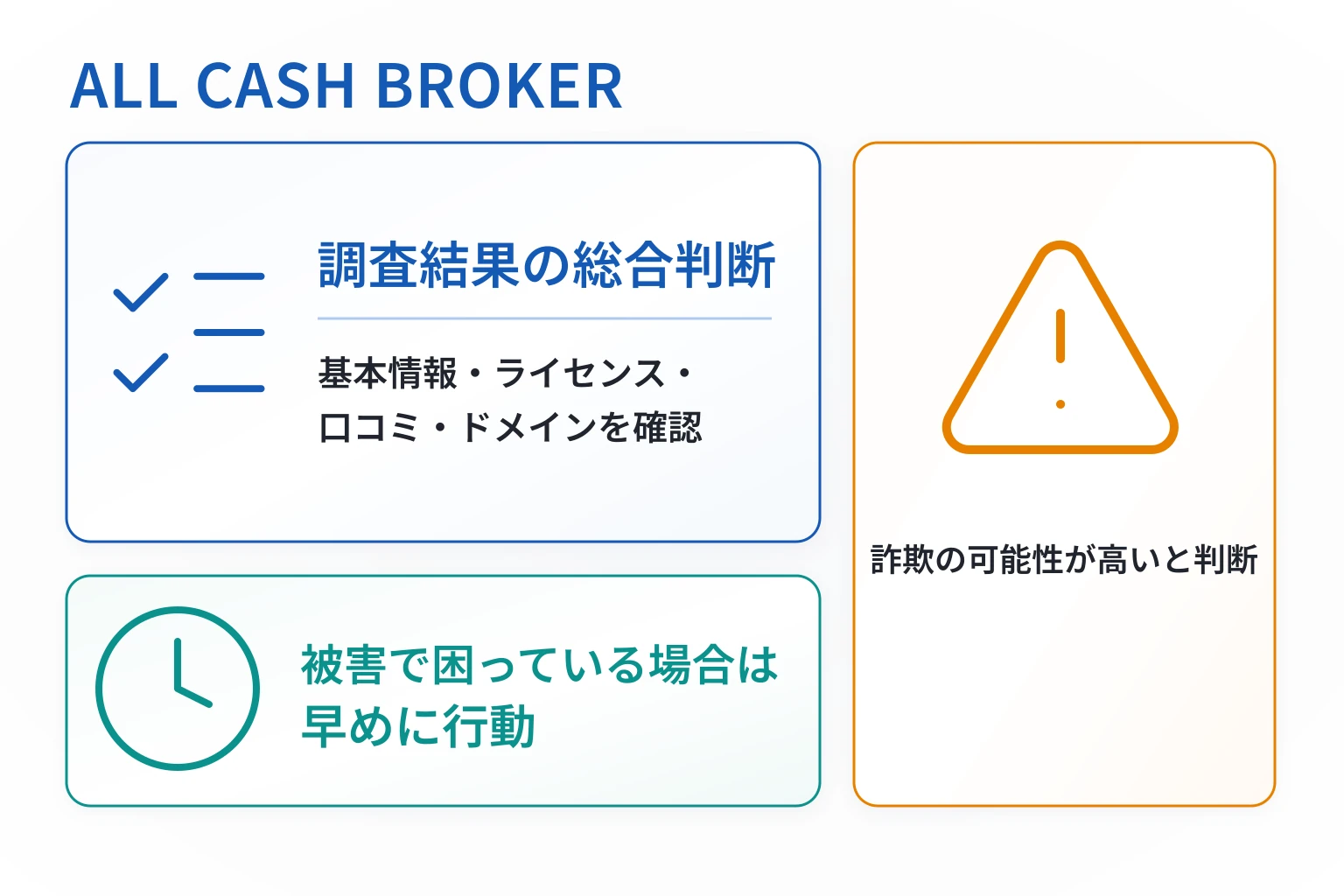 ALL CASH BROKERは詐欺の可能性が高い サイト停止で会社情報も金融庁登録も確認できず