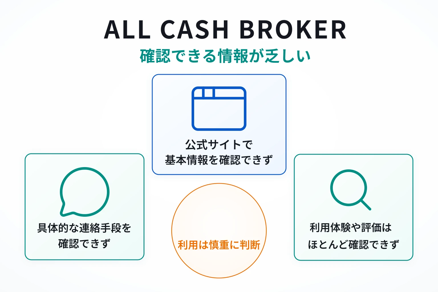 ALL CASH BROKER（オールキャッシュブローカー）は必要な情報や口コミ情報が存在しない高リスクな取引所