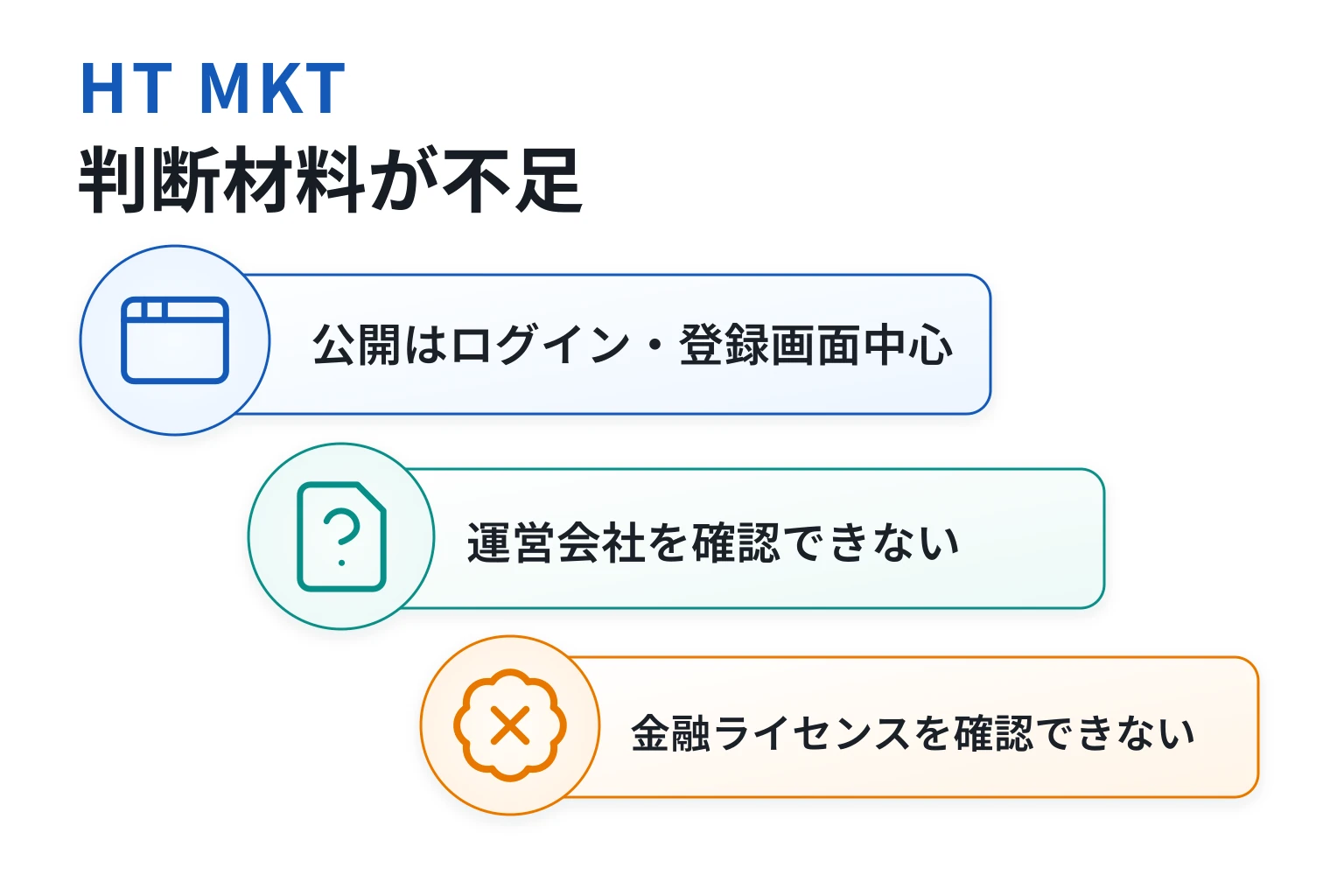 HT MKTは詐欺の可能性が高い ログイン・登録画面と簡易規約だけで金融ライセンスはなし
