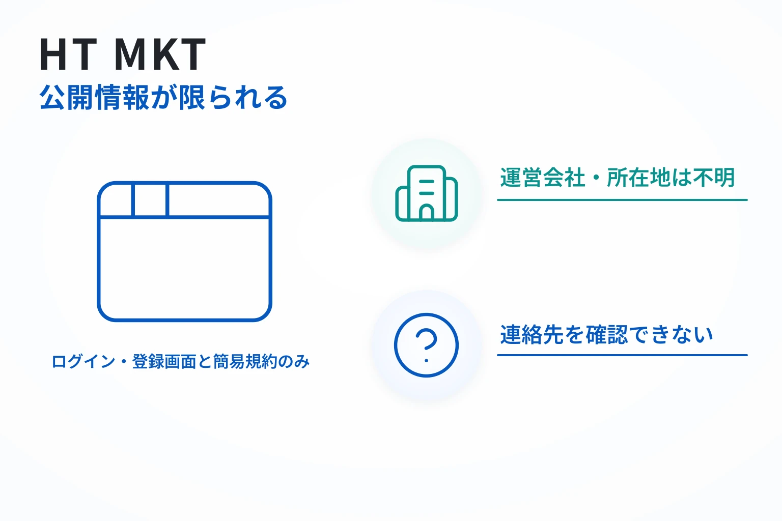 HT MKTは必要な情報が一切確認できない怪しい取引所