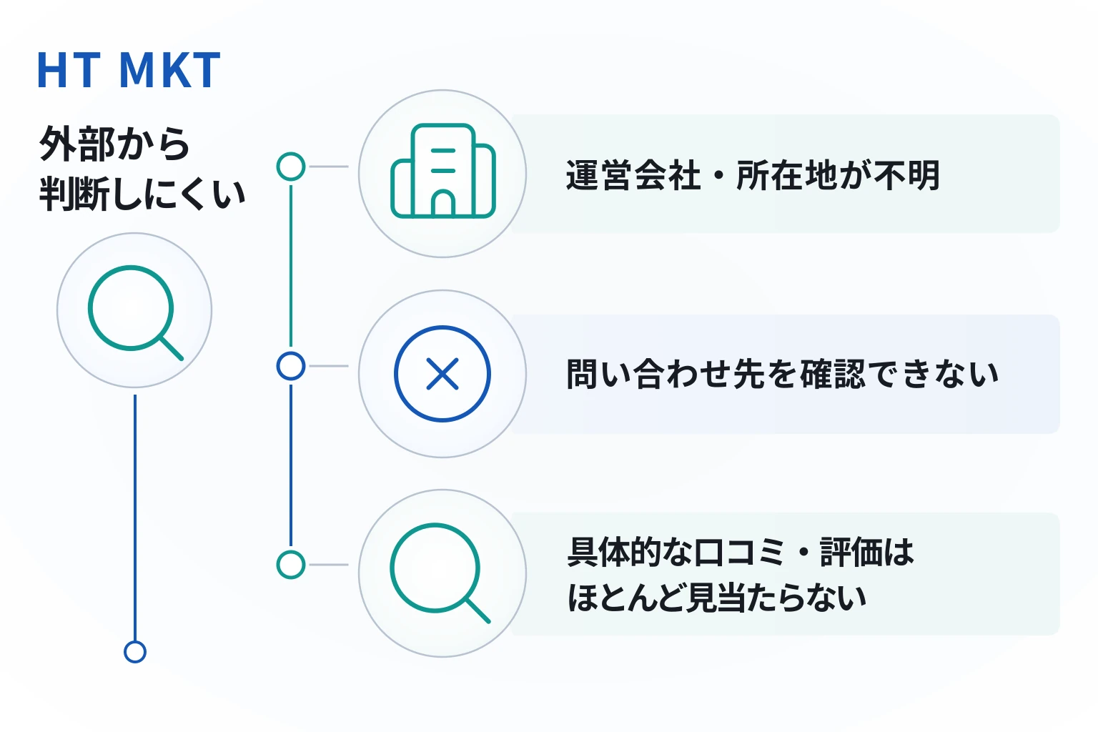 HT MKTは必要な情報や口コミ情報が存在しない高リスクな取引所