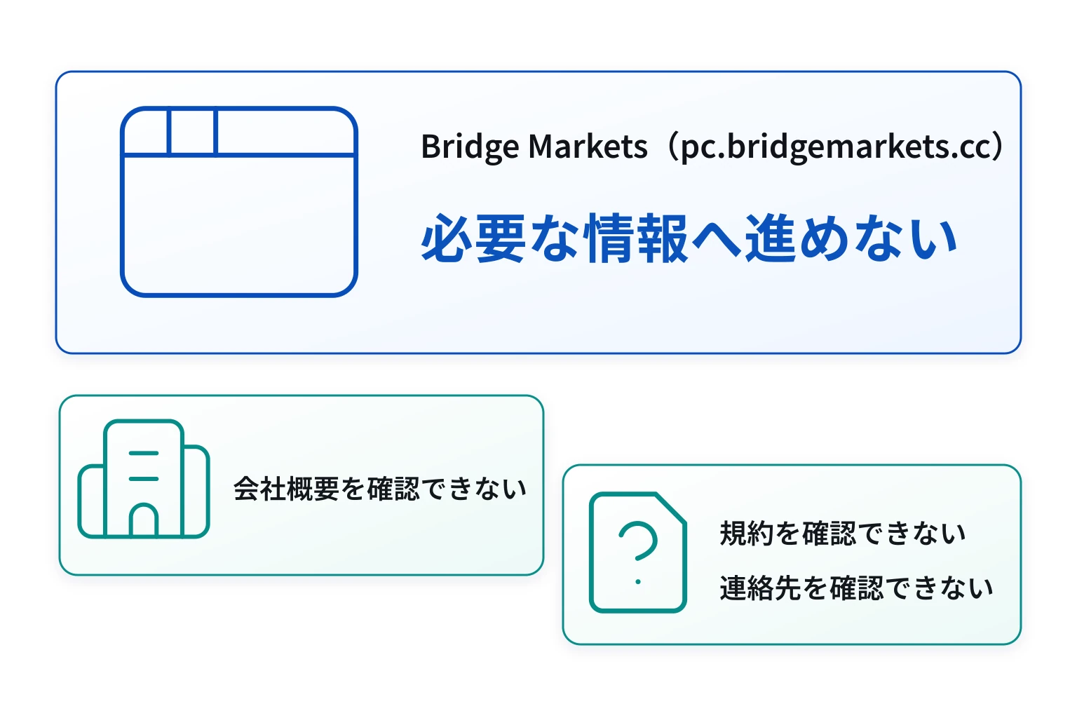 Bridge Markets（pc.bridgemarkets.cc）は必要な情報が一切確認できない怪しい取引所