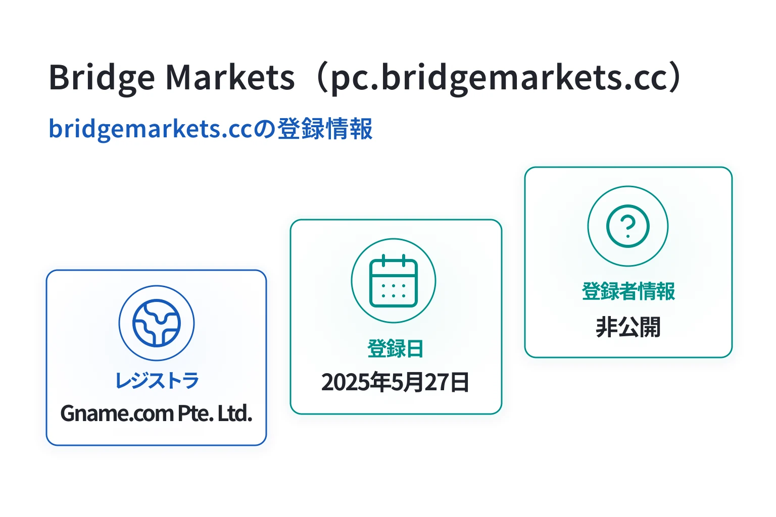 Bridge Markets（pc.bridgemarkets.cc）のドメインに紐づく情報から怪しい点を調査