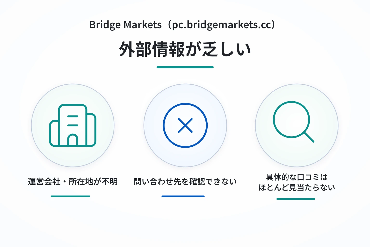 Bridge Markets（pc.bridgemarkets.cc）は必要な情報や口コミ情報が存在しない高リスクな取引所