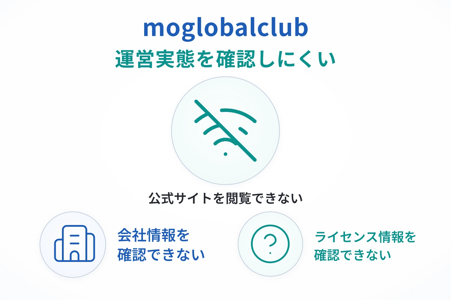 moglobalclubは必要な情報が一切確認できない怪しい取引所