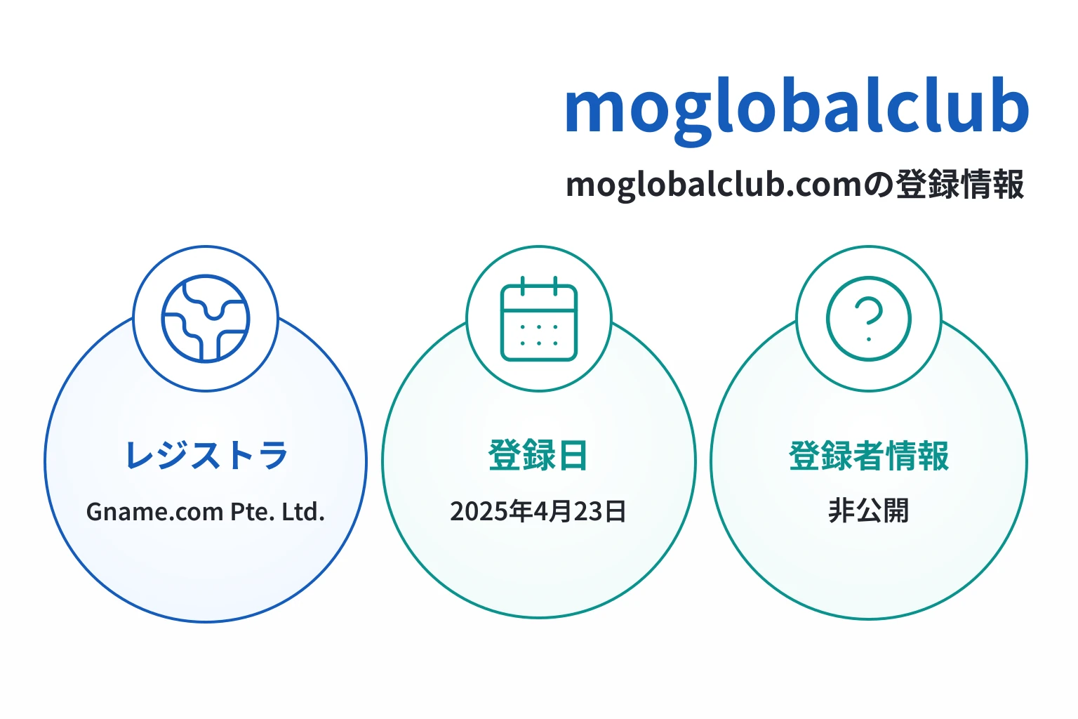 moglobalclubのドメインに紐づく情報から怪しい点を調査