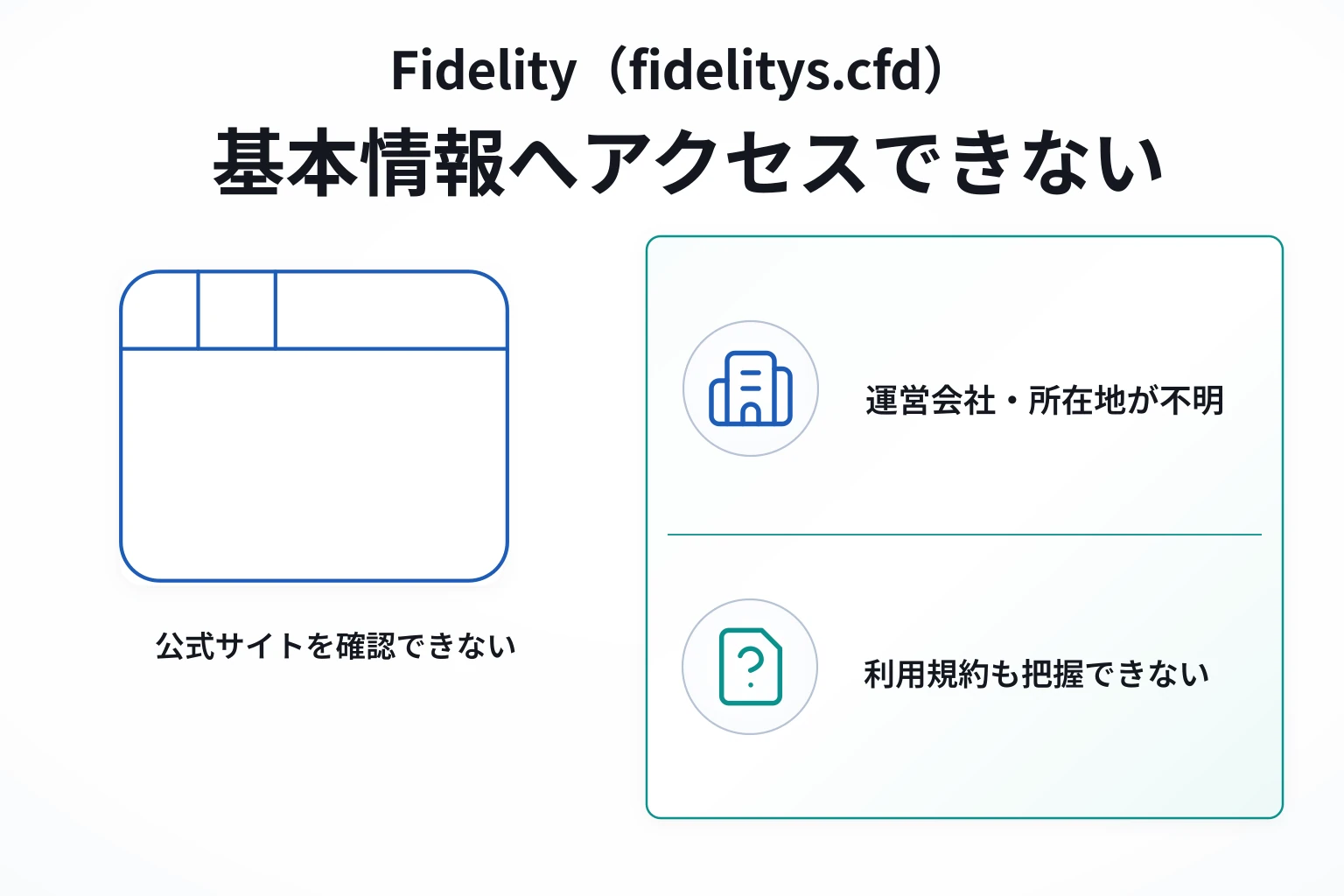 Fidelity（fidelitys.cfd）は必要な情報が一切確認できない怪しい取引所