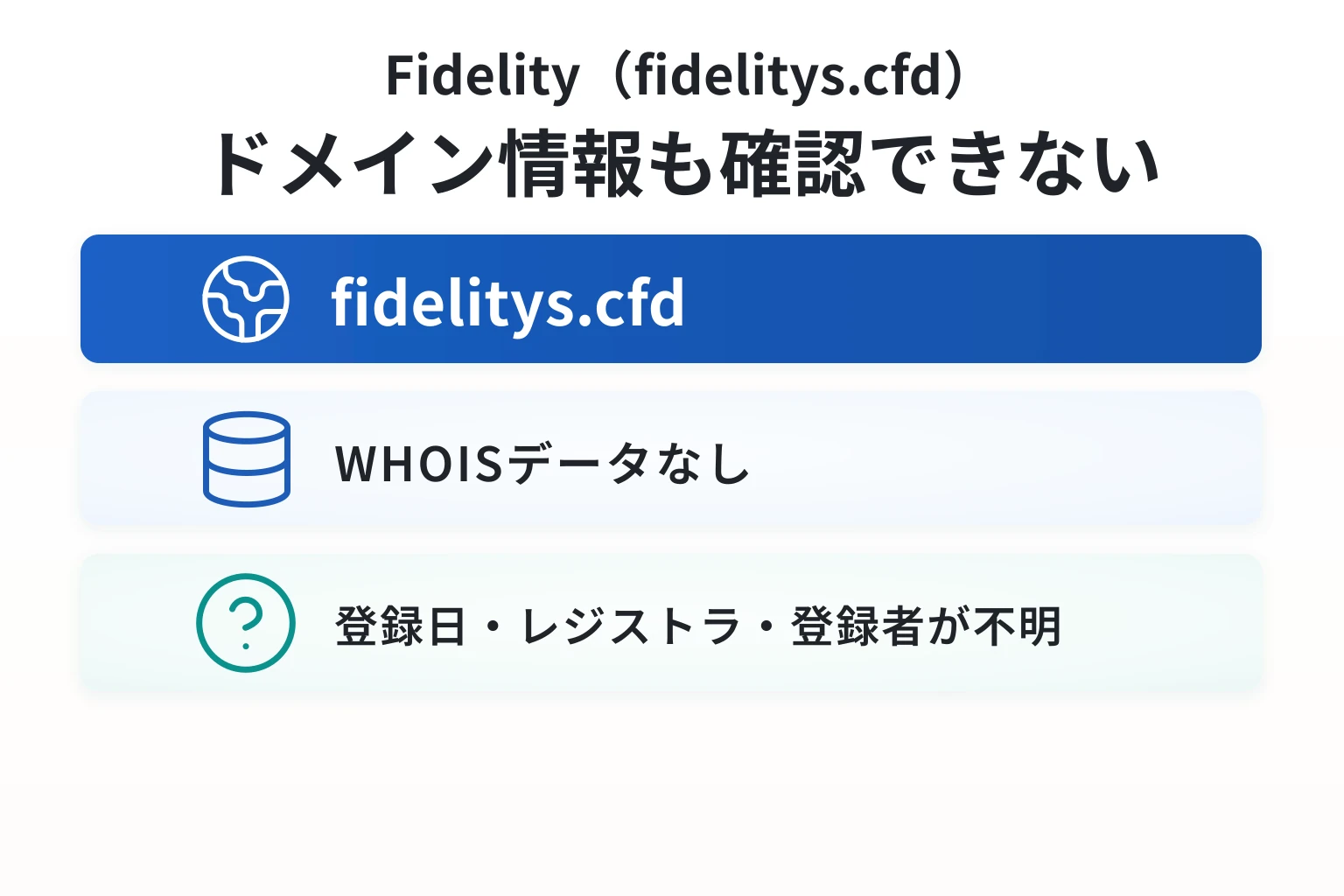 Fidelity（fidelitys.cfd）のドメインに紐づく情報から怪しい点を調査