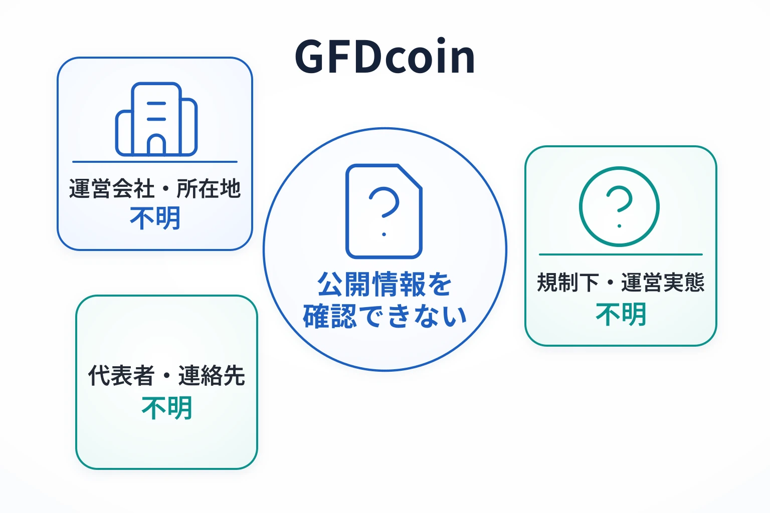 GFDcoinは必要な情報が一切確認できない怪しい取引所