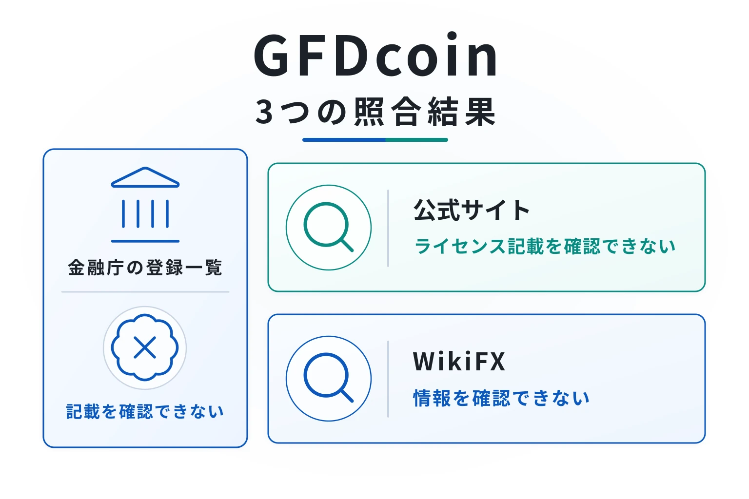 GFDcoinはログイン・登録以外を公開せず、約款・運営会社・ライセンス情報が不明