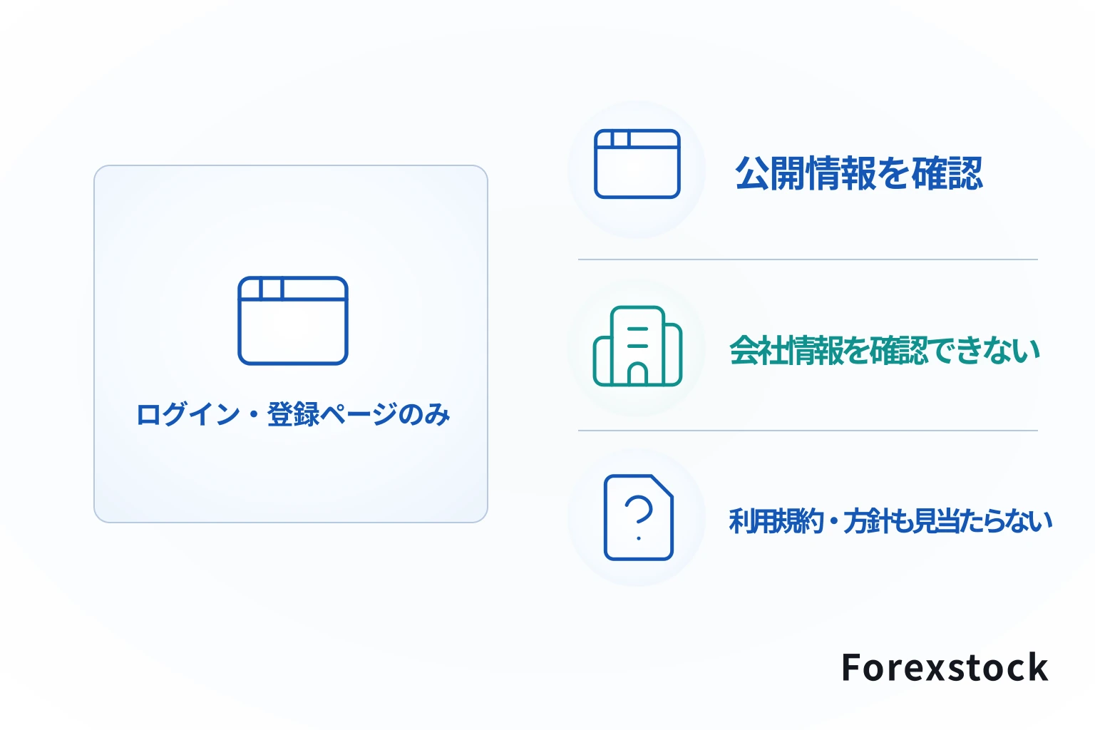 Forexstockは必要な情報が一切確認できない怪しい取引所