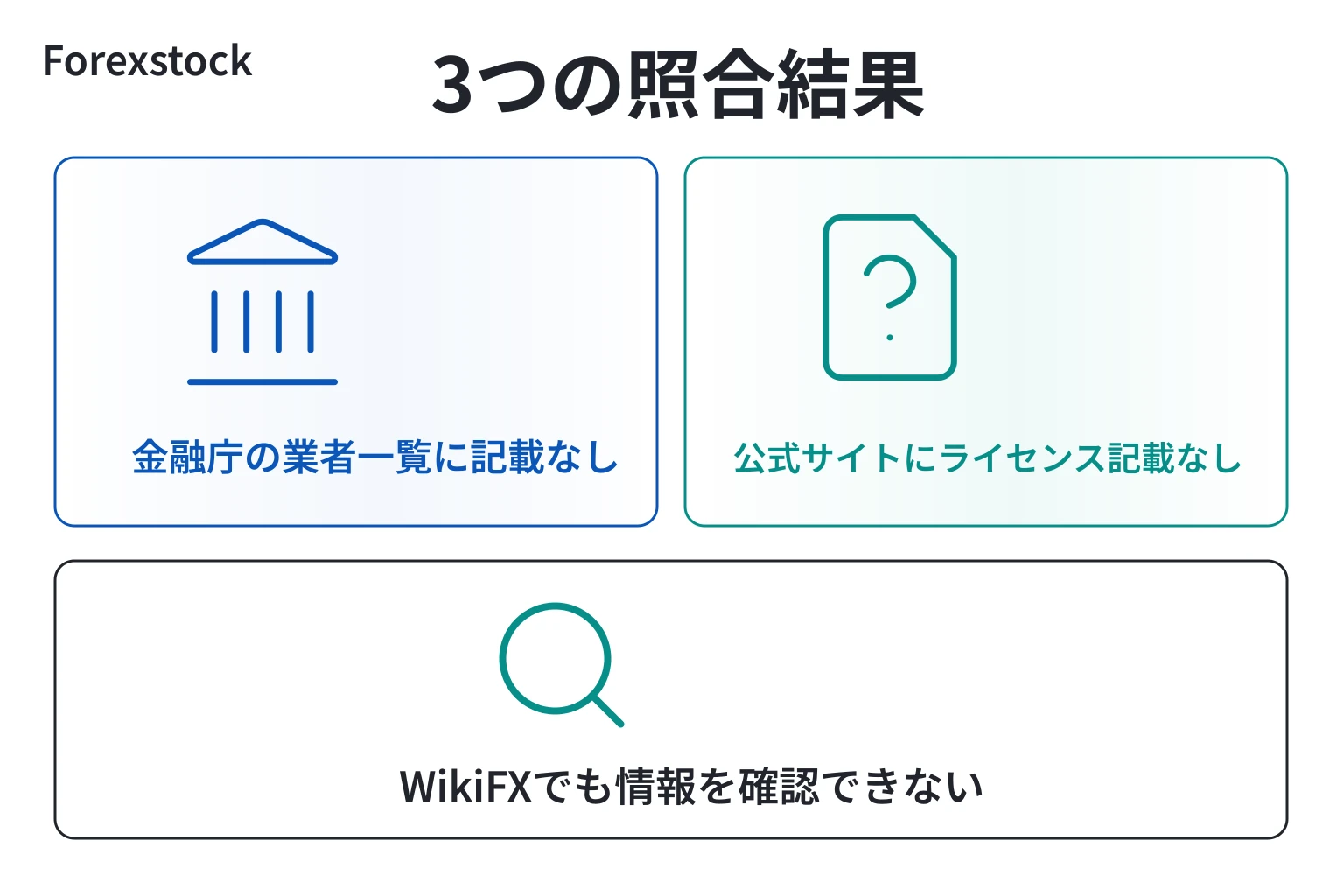 Forexstockは会社情報・利用規約・監督機関・登録番号を公開していない