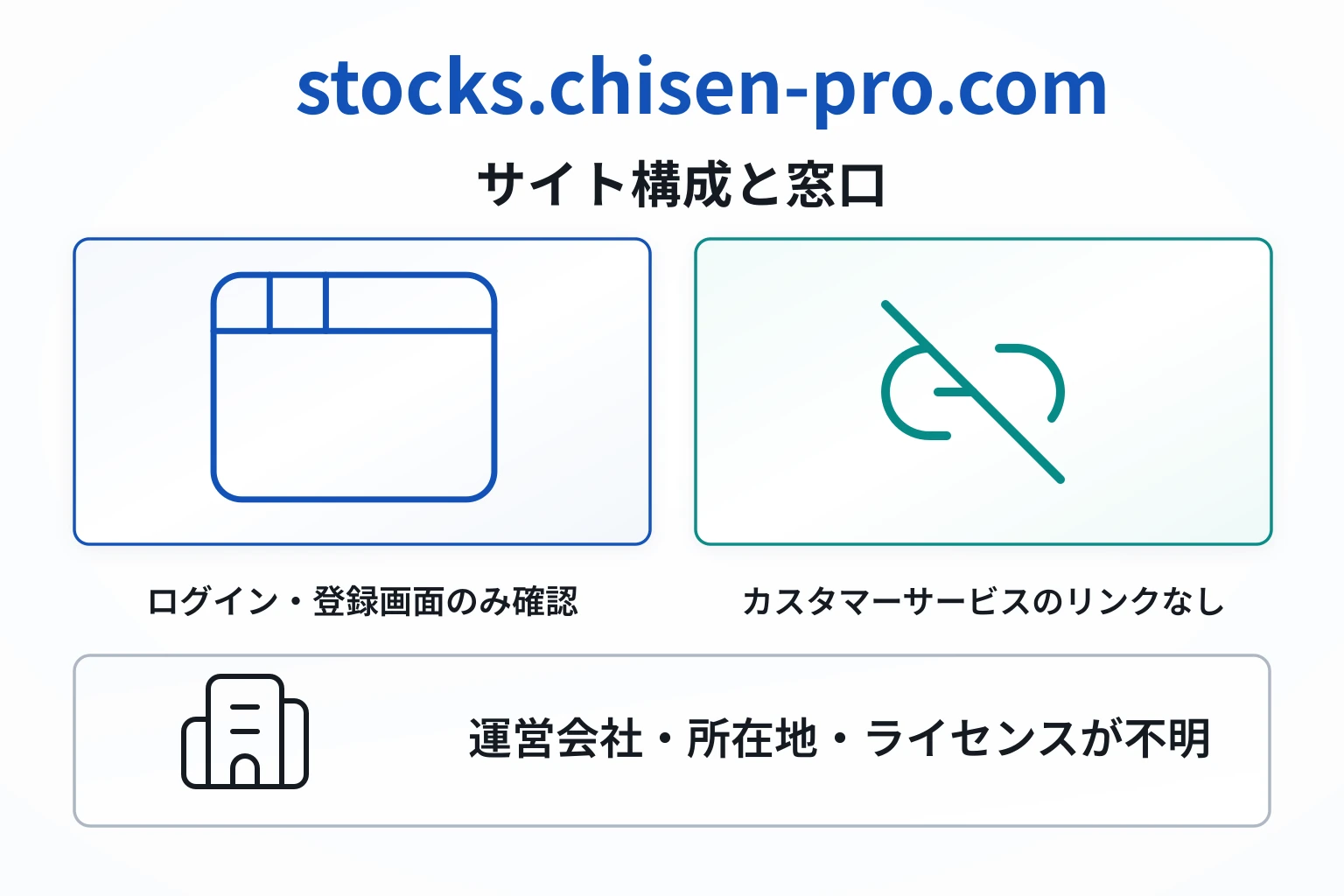 stocks.chisen-pro.comは必要な情報が一切確認できない怪しい取引所