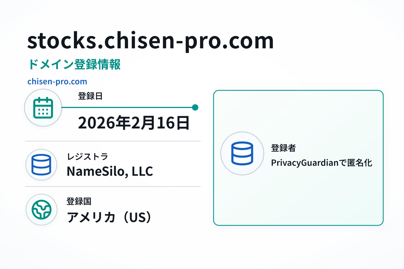 stocks.chisen-pro.comのドメインに紐づく情報から怪しい点を調査