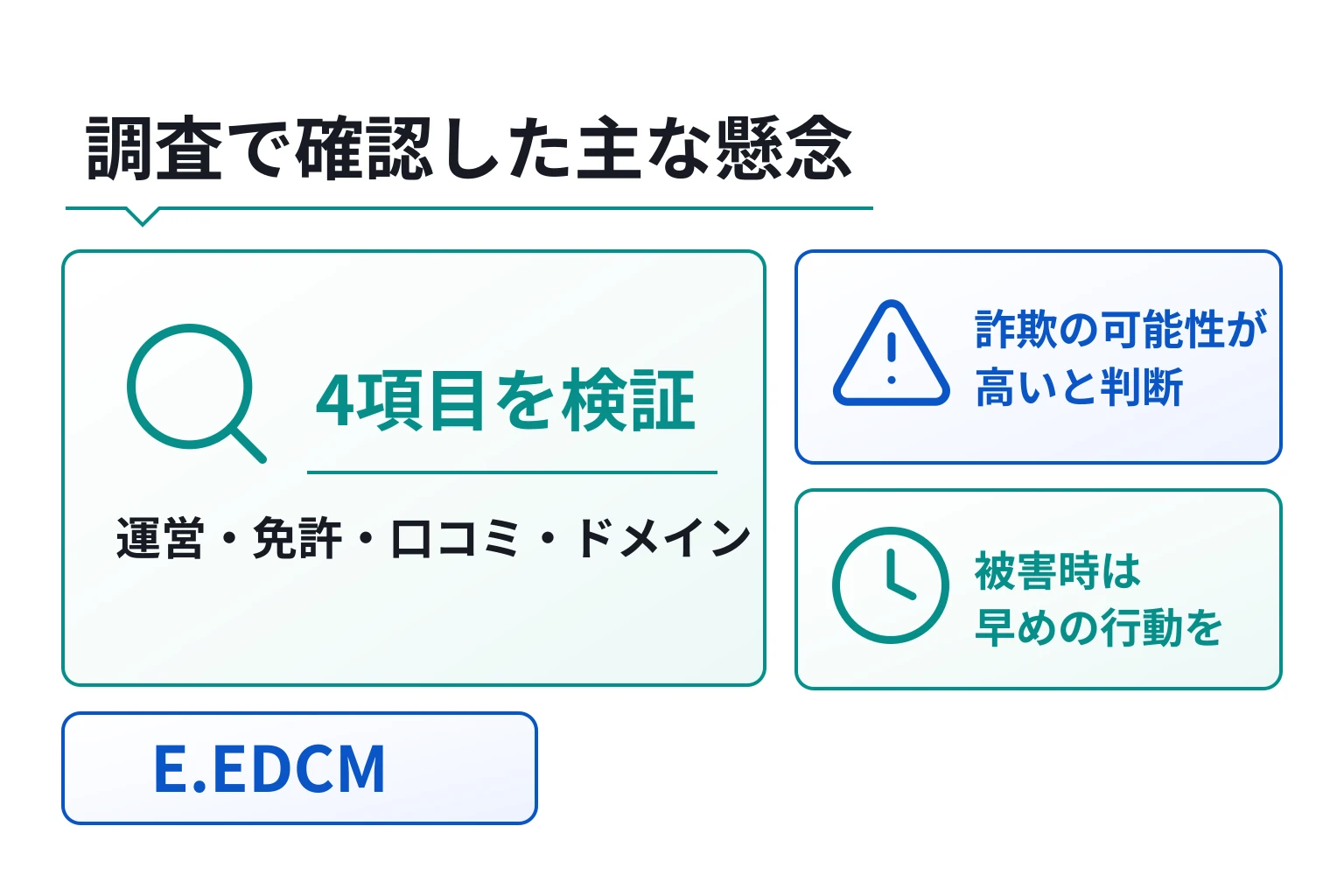 E.EDCMは詐欺の可能性が高い ログイン必須で運営会社・約款・金融登録を確認できず