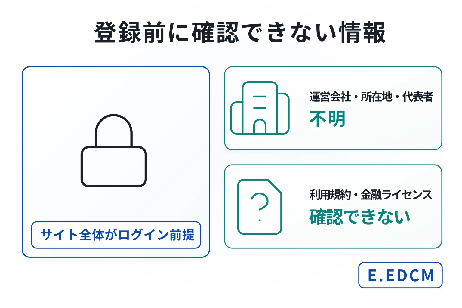 E.EDCMはログイン必須で必要な情報が一切確認できない怪しい取引所