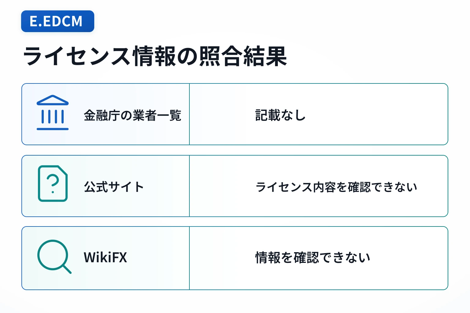 E.EDCMはログイン必須で、運営会社・約款・監督機関・ライセンス情報が不明