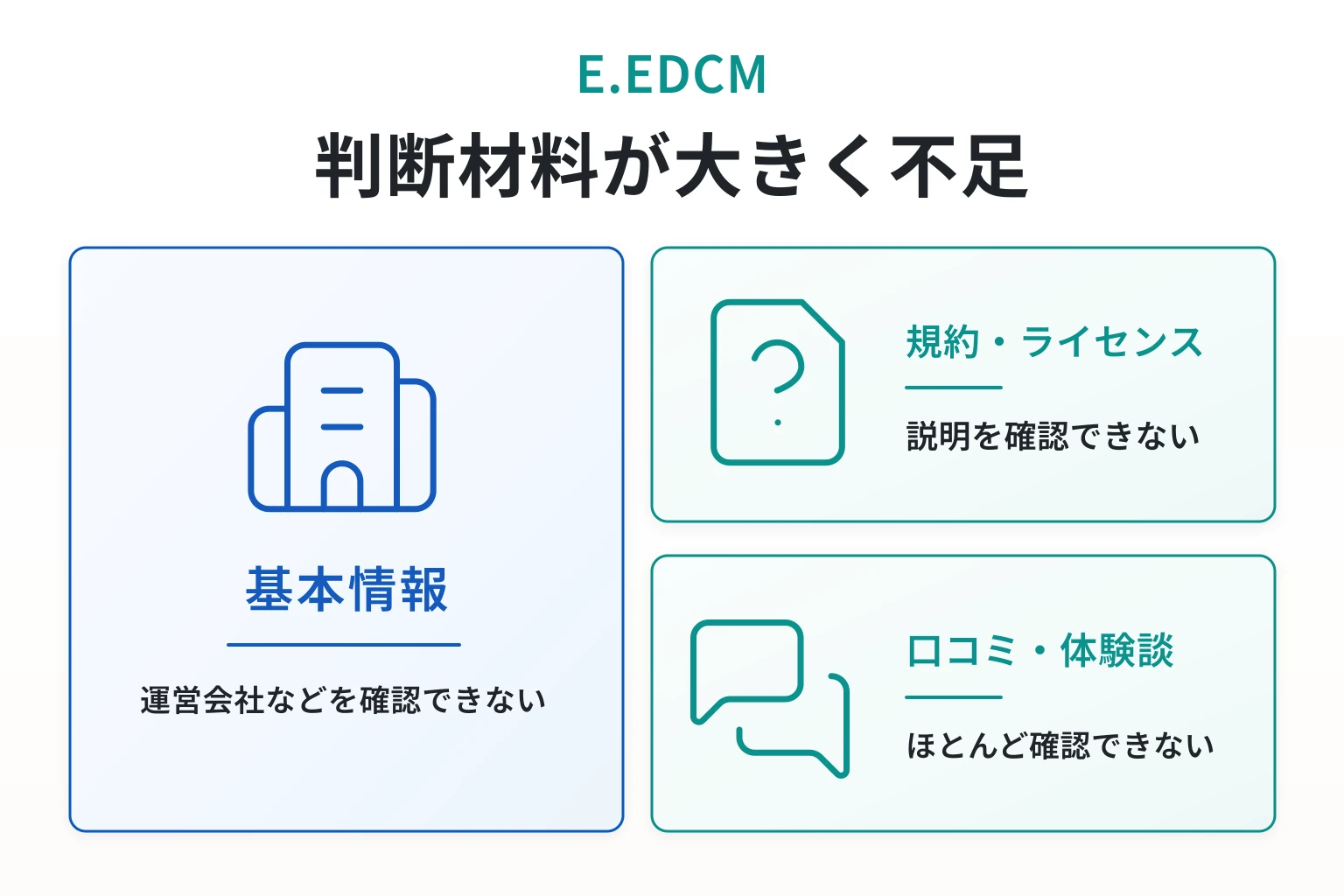 E.EDCMは必要な情報や口コミ情報が存在しない高リスクな取引所