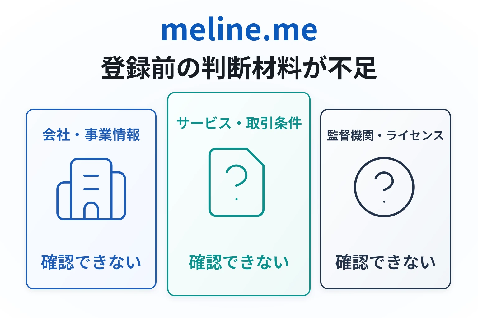 meline.meは内容が確認できない怪しい取引所
