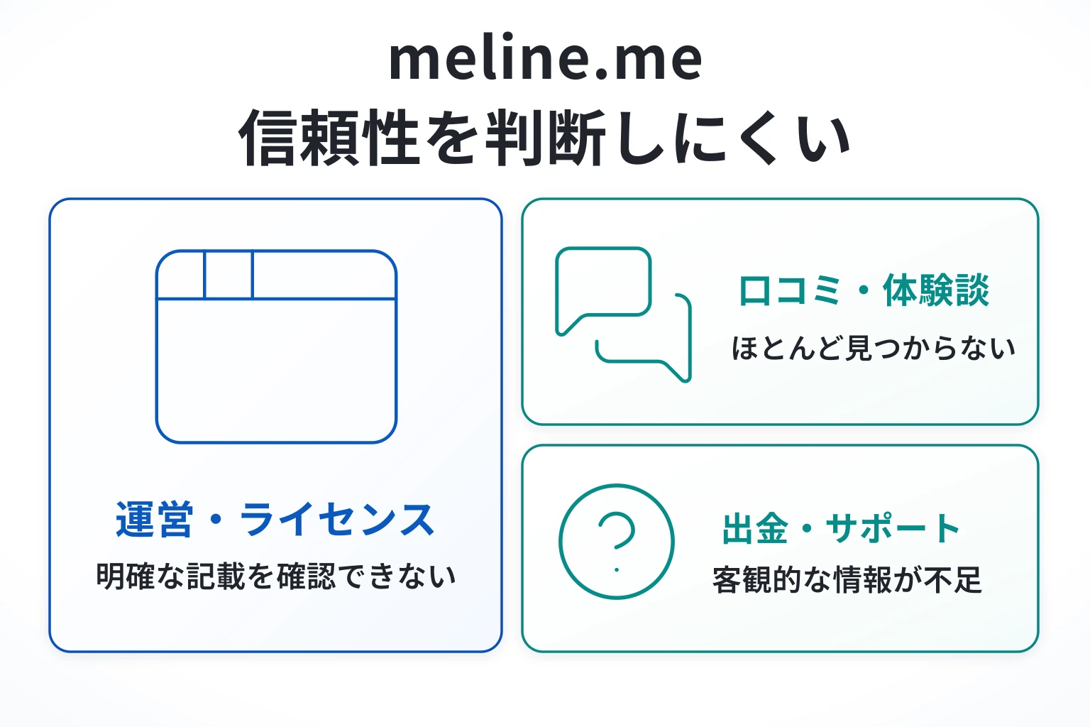 meline.meは情報不足と口コミの乏しさからリスクが懸念される取引所