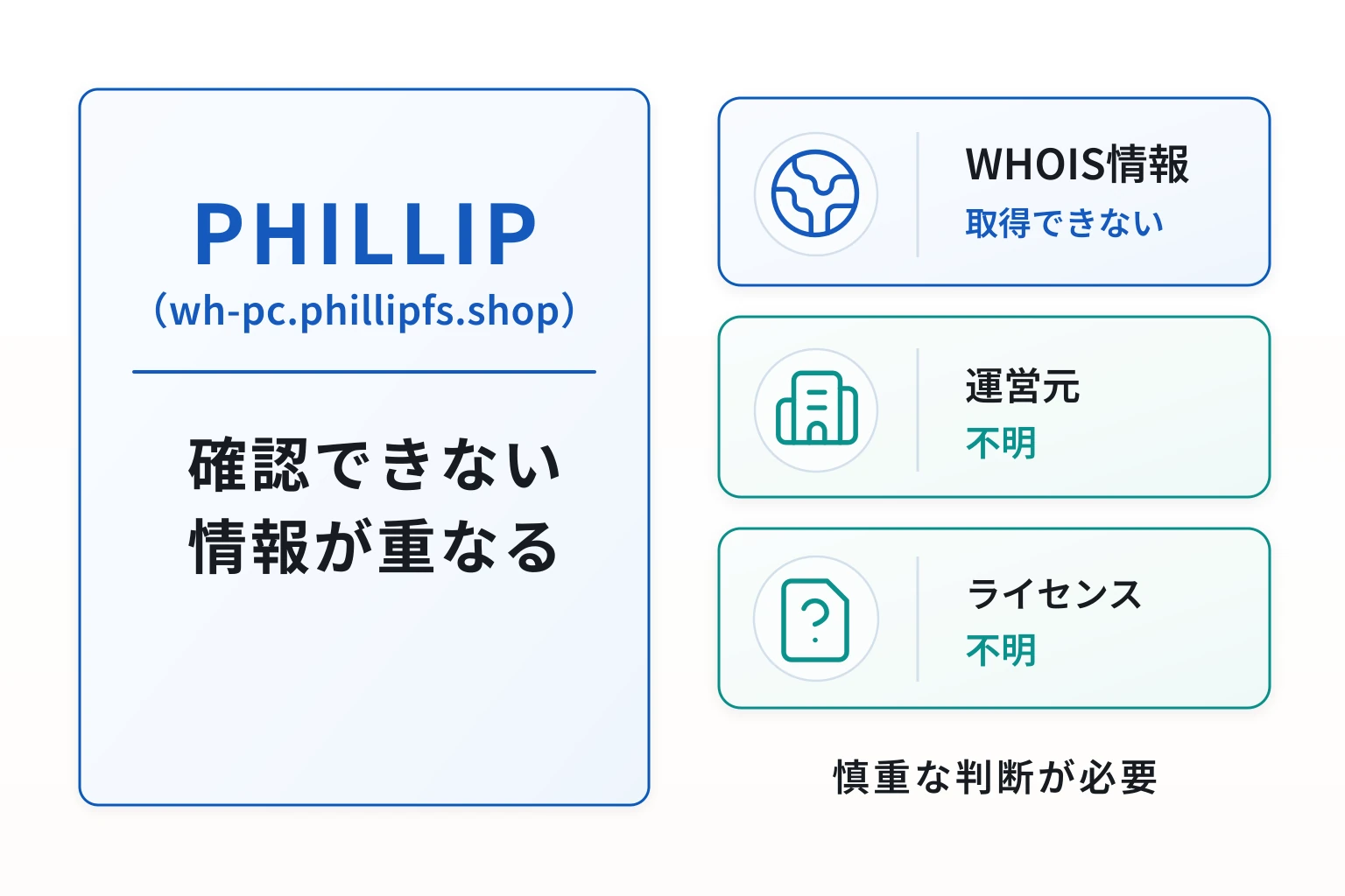 PHILLIP（wh-pc.phillipfs.shop）は詐欺の可能性が高い WHOIS情報を取得できず運営元も不明