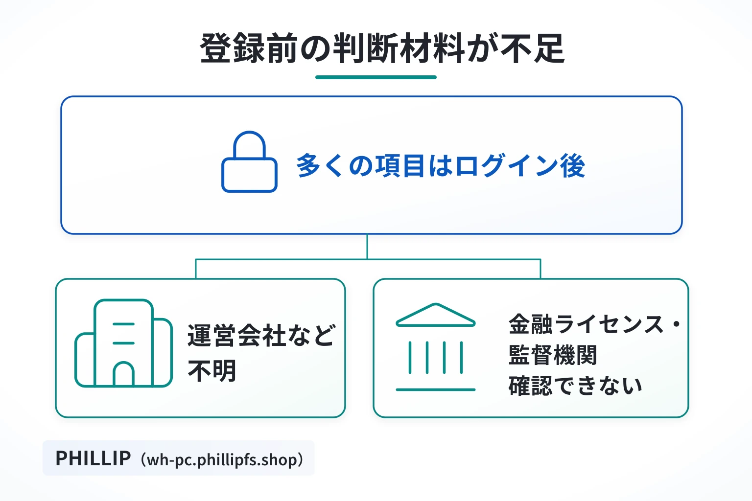 PHILLIP（wh-pc.phillipfs.shop）は内容が確認できない怪しい取引所