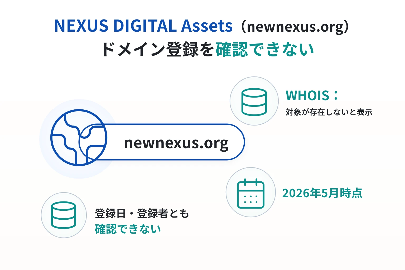 NEXUS DIGITAL Assets（newnexus.org）のドメインに紐づく情報から怪しい点を調査