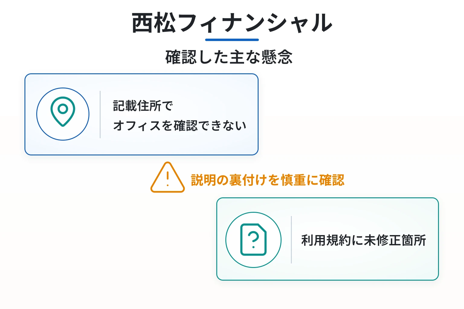西松フィナンシャルは詐欺の可能性が高い 記載住所にオフィスがなく利用規約にも不備