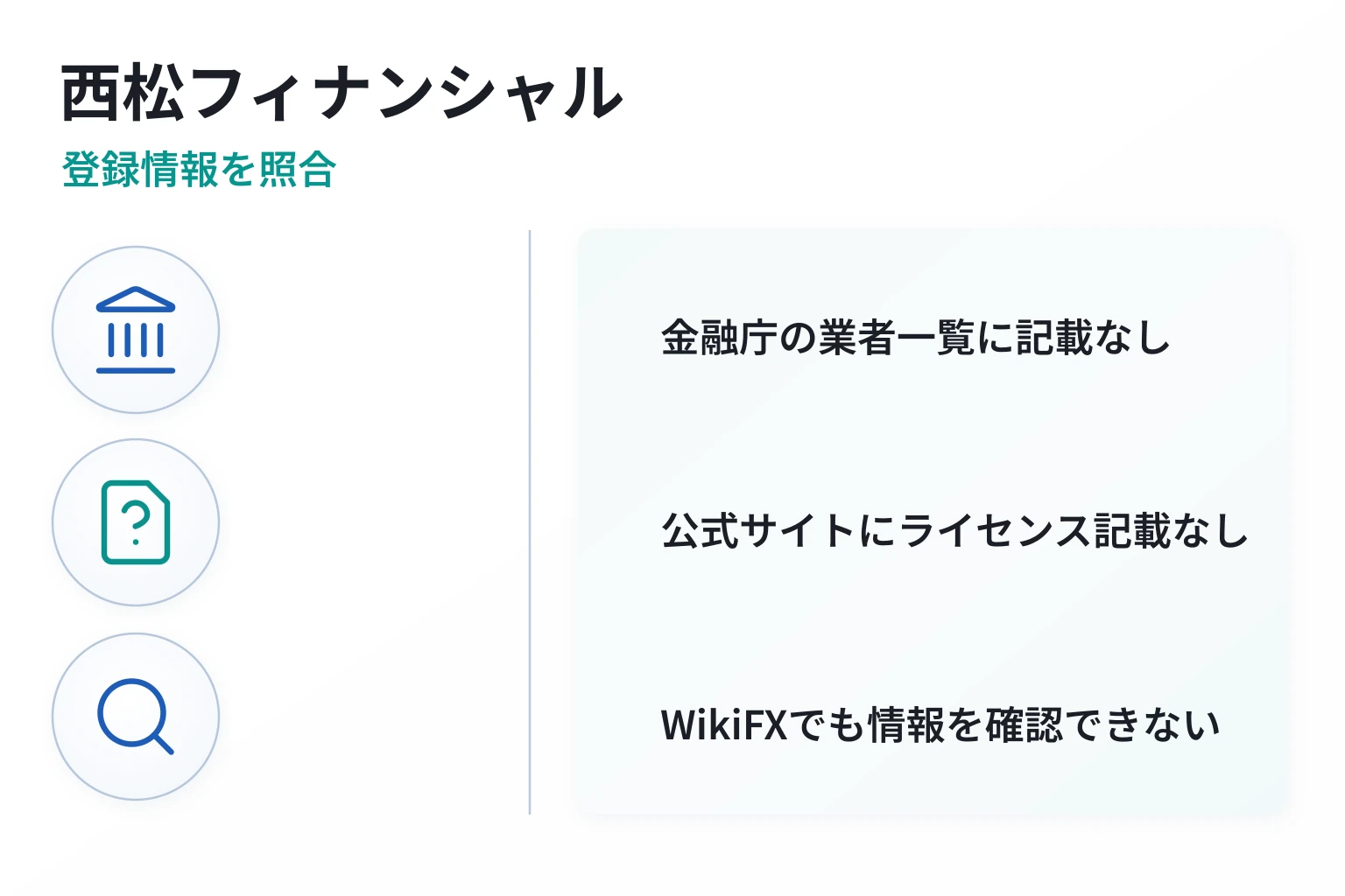 西松フィナンシャルは日本企業風の名称と住所を掲げるが、運営法人・監督機関・登録番号が不明