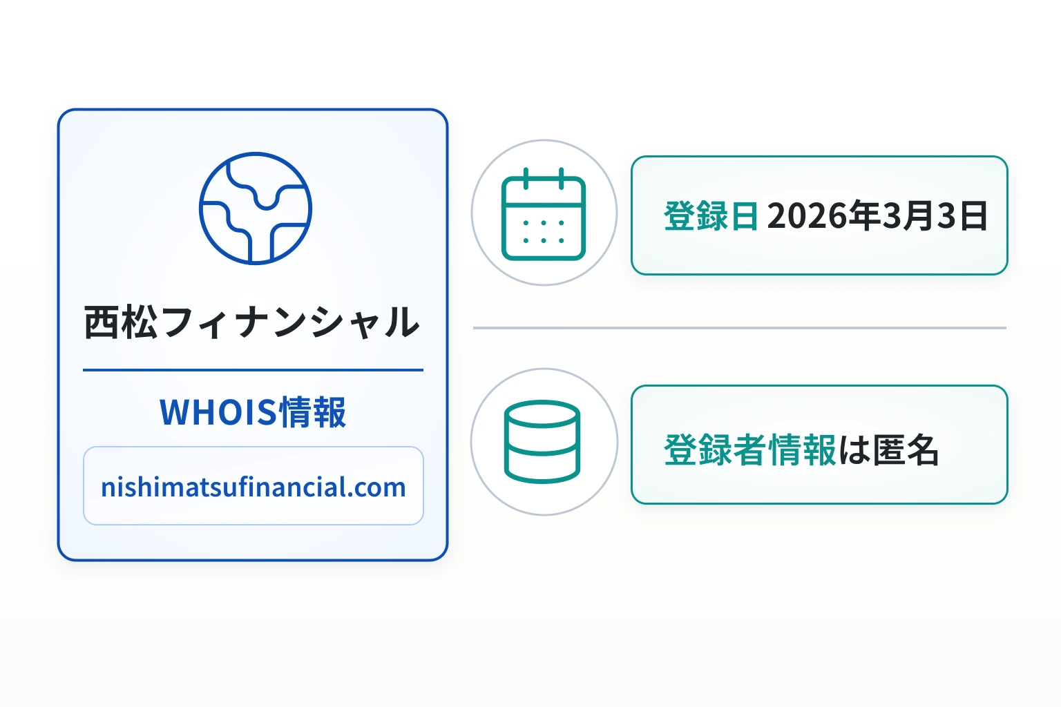 西松フィナンシャルのドメインに紐づく情報から怪しい点を調査
