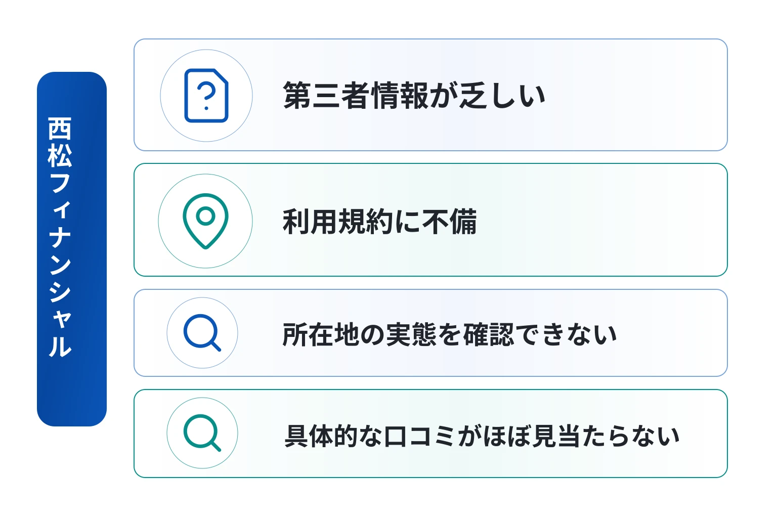 西松フィナンシャルは情報不足と口コミの乏しさからリスクが懸念される取引所