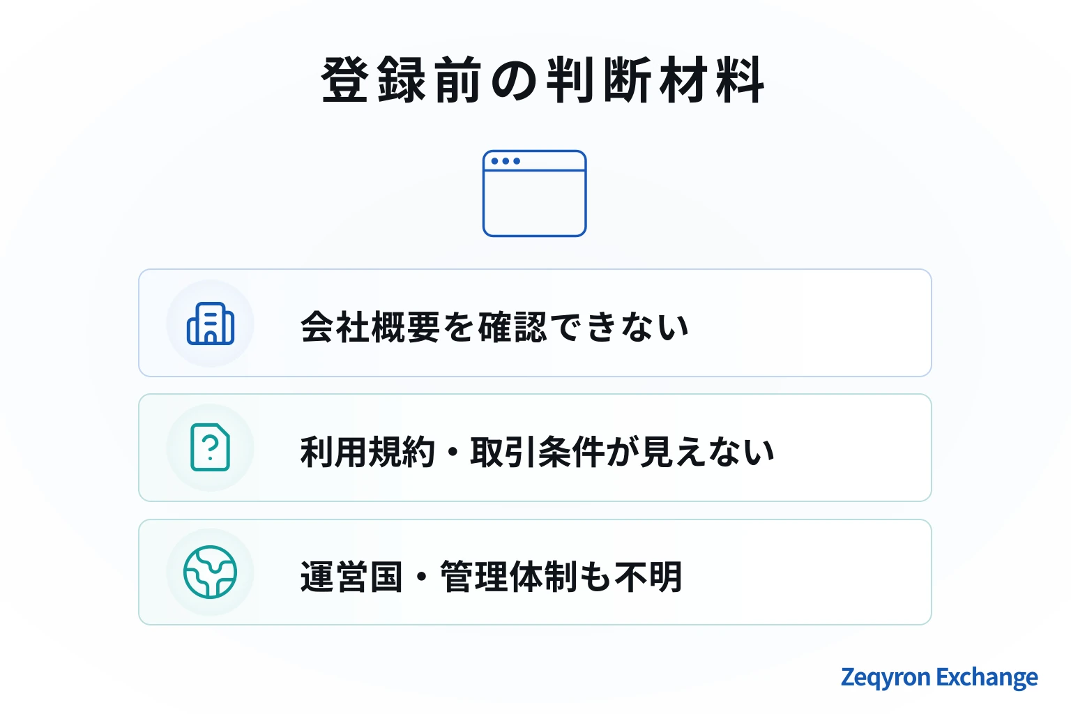 Zeqyron Exchangeは内容が確認できない怪しい取引所