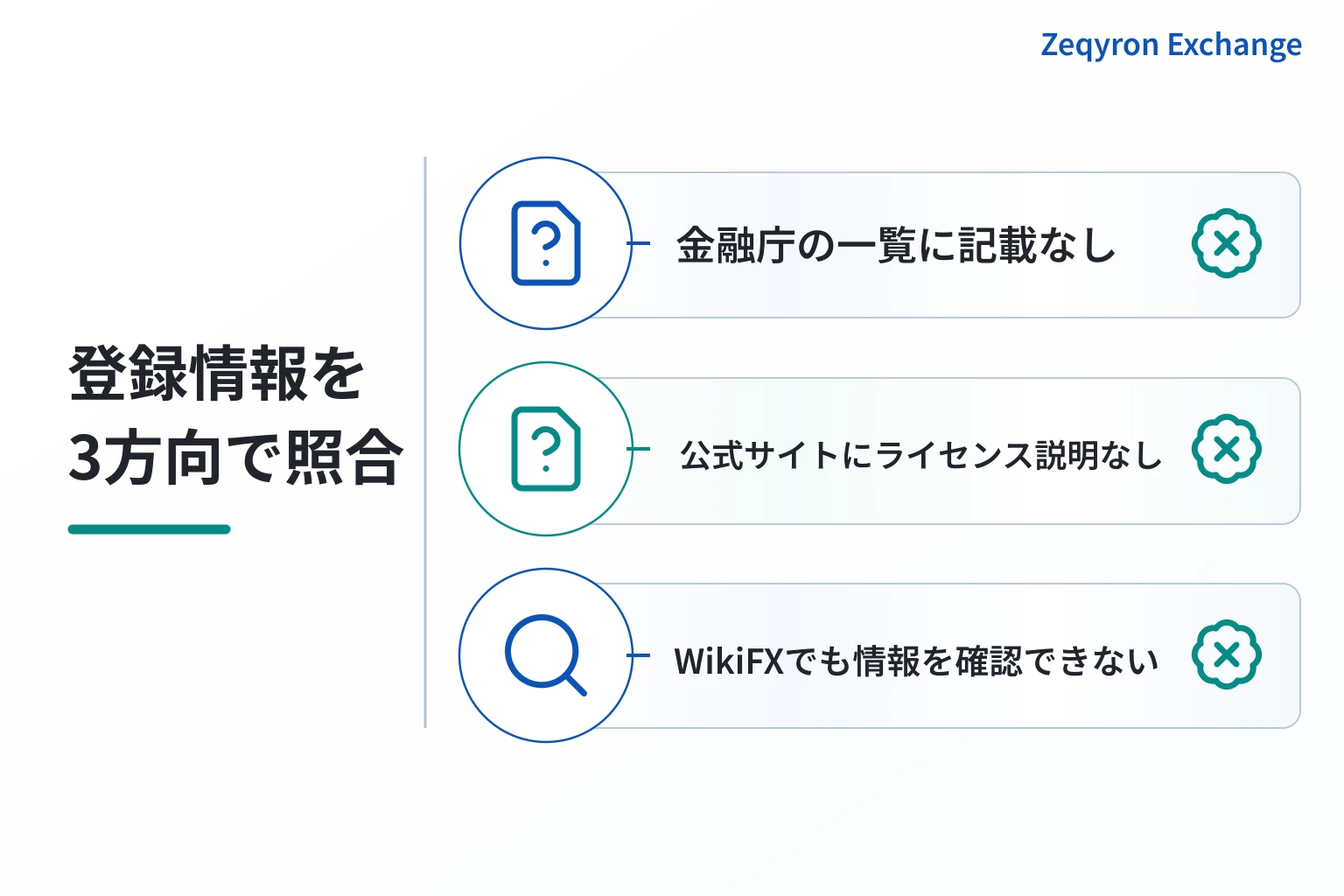 Zeqyron Exchangeはログイン前に運営会社・規約・監督機関・ライセンス番号を確認できない