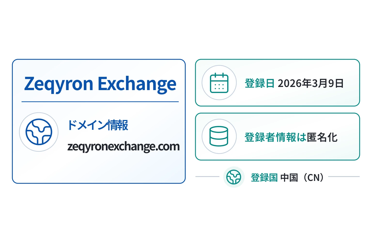 Zeqyron Exchangeのドメインに紐づく情報から怪しい点を調査