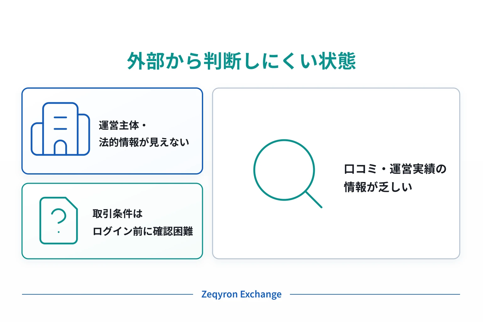 Zeqyron Exchangeは情報不足と口コミの乏しさからリスクが懸念される取引所
