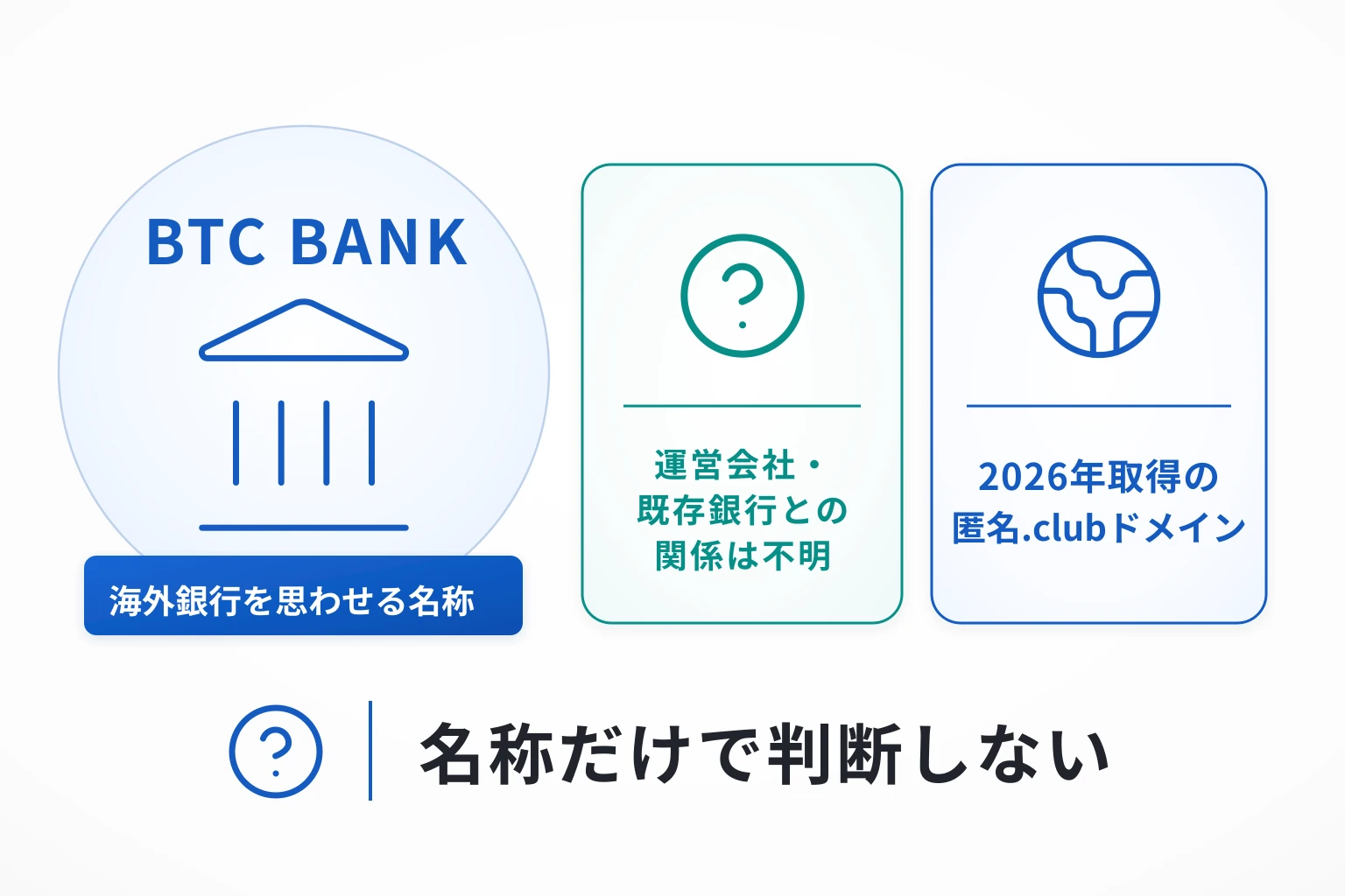 BTC BANKは詐欺の可能性が高い 海外銀行を思わせる名称と2026年取得の匿名.clubドメイン