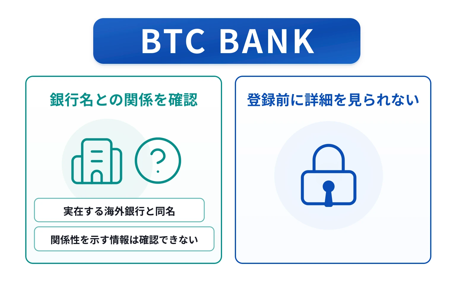 BTC BANKは海外の銀行名を騙っている怪しい取引所