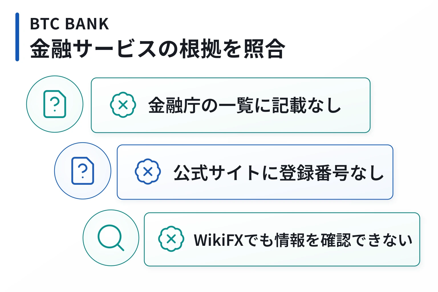 BTC BANKは銀行を想起させる名称を使うが、運営主体・監督機関・登録番号が不明