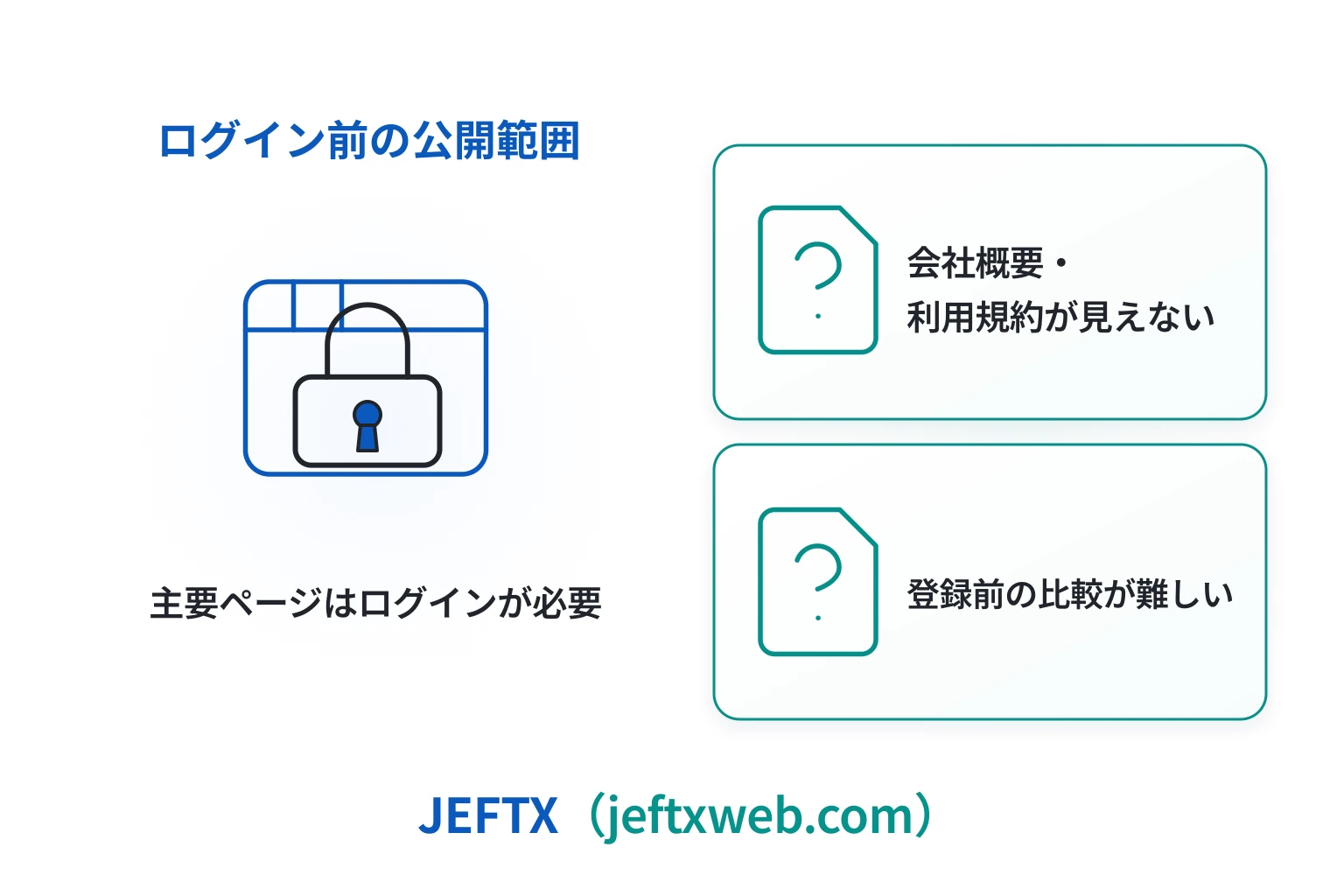 JEFTX（jeftxweb.com）はログイン必須で、事前に内容が確認できない怪しい取引所