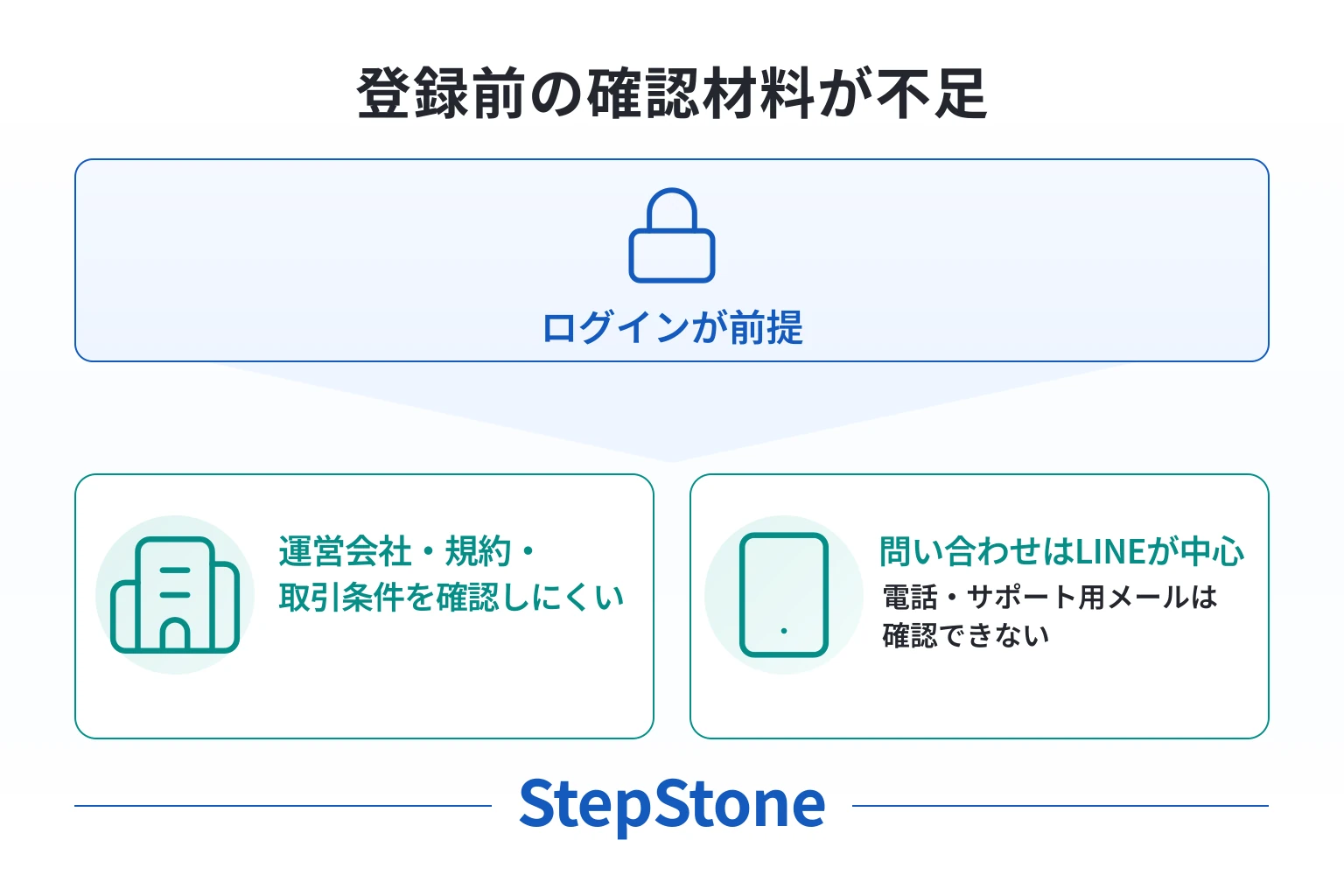StepStoneは実態確認が難しく、連絡先も不透明な怪しい取引所