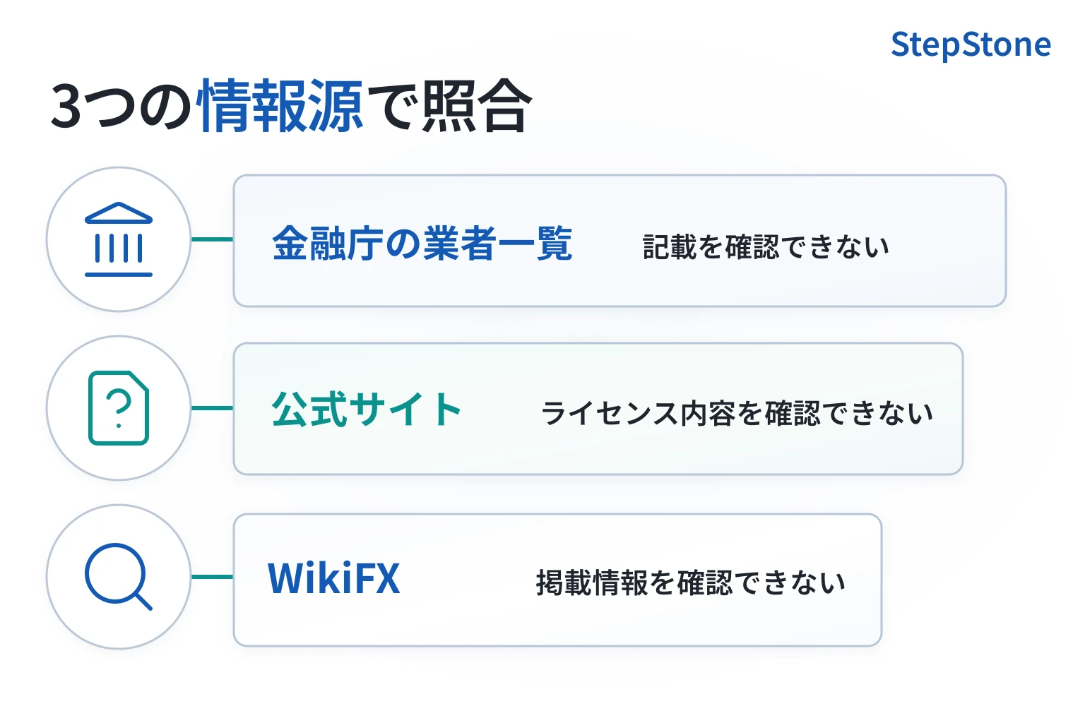 StepStoneはLINEのみのサポートで、運営法人・監督機関・登録番号を確認できない