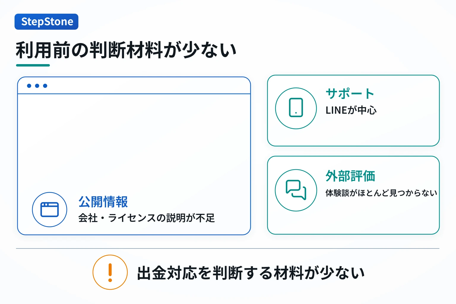 StepStoneは情報不足と口コミの乏しさからリスクが懸念される取引所